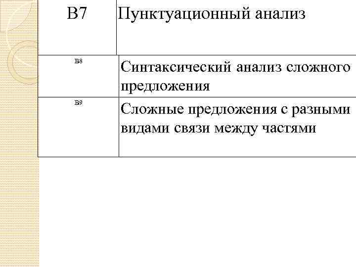 В 7 В 8 В 9 Пунктуационный анализ Синтаксический анализ сложного предложения Сложные предложения