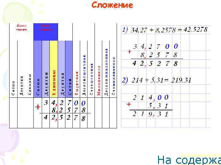 Сложение На содержа 