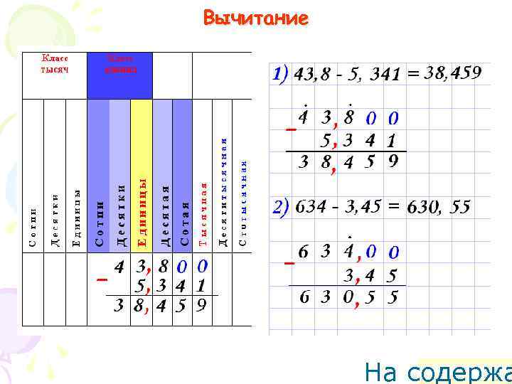 Вычитание На содержа 