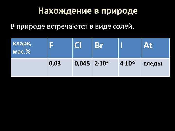 Нахождение в природе В природе встречаются в виде солей. кларк, мас. % F Cl