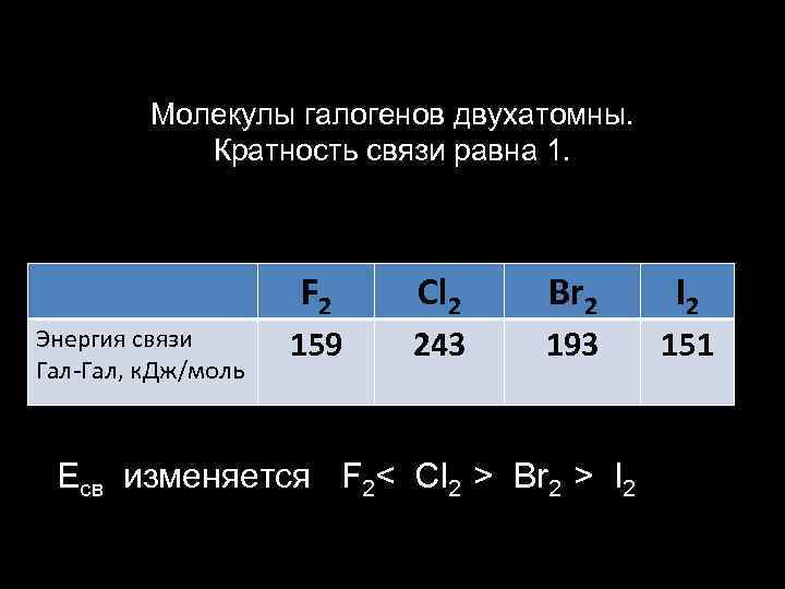 Энергия связи f2