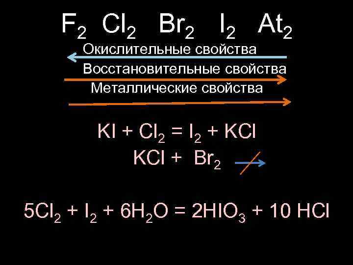 Свойства cl