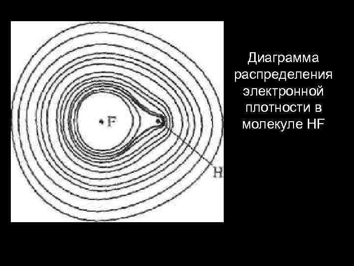 Диаграмма распределения электронной плотности в молекуле HF 