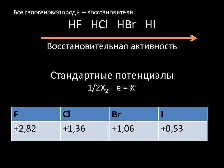 Все галогеноводороды – восстановители. HF HCl HBr HI Восстановительная активность Стандартные потенциалы 1/2 Х