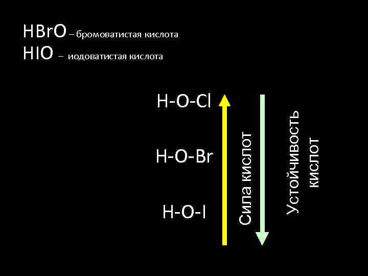 H-O-Br H-O-I Сила кислот H-O-Cl Устойчивость кислот HBr. O – бромоватистая кислота HIO –