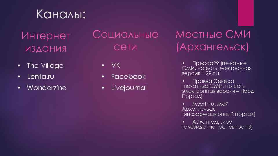 Каналы: Интернет издания Социальные сети • The Village • VK • Lenta. ru •