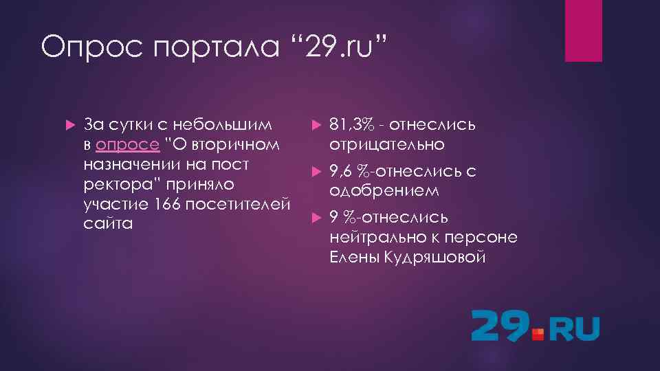 Опрос портала “ 29. ru” За сутки с небольшим в опросе ”О вторичном назначении