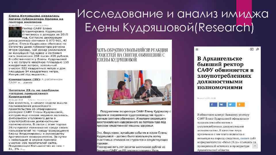 Исследование и анализ имиджа Елены Кудряшовой(Research) 