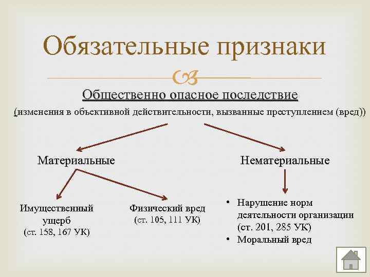 2 что такое преступление каковы его признаки