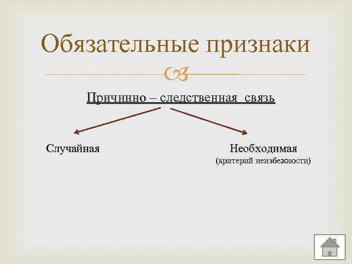 Причинная необходимость. Обязательные признаки причинной связи. Необходимая причинная связь. Необходимая и случайная причинная связь.. Необходимая причинно следственная связь.