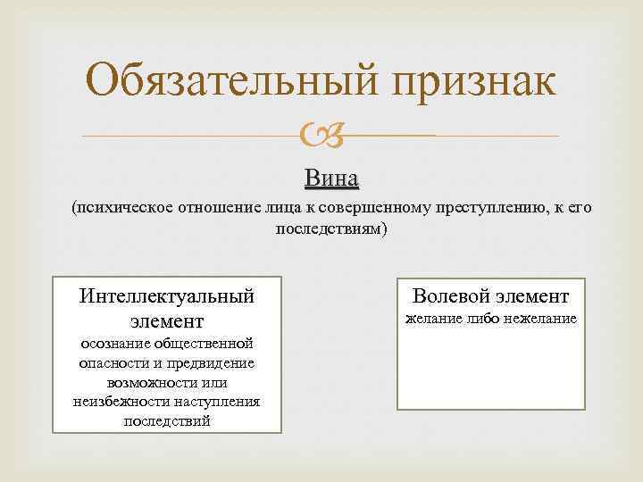 Признаки вины. Психическое отношение лица к совершенному. Обязательные признаки объекта преступления. Психическое отношение лица к совершенному им правонарушению. Психтческое отношкние лица к преступ.