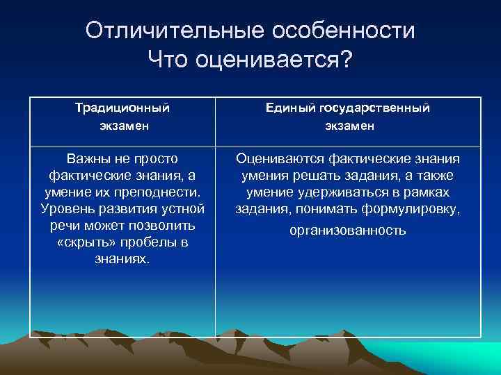 Отличительные особенности Что оценивается? Традиционный экзамен Единый государственный экзамен Важны не просто фактические знания,