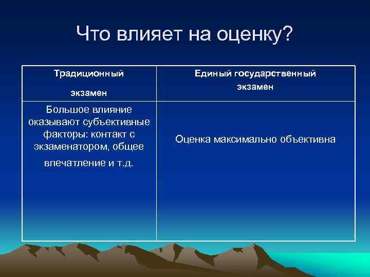 Что влияет на оценку? Традиционный экзамен Большое влияние оказывают субъективные факторы: контакт с экзаменатором,