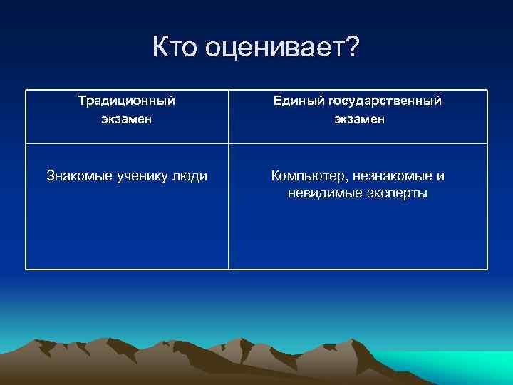 Кто оценивает? Традиционный экзамен Единый государственный экзамен Знакомые ученику люди Компьютер, незнакомые и невидимые