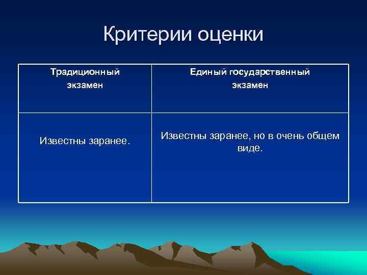 Критерии оценки Традиционный экзамен Единый государственный экзамен Известны заранее, но в очень общем виде.