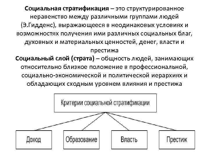 Социальная стратификация – это структурированное неравенство между различными группами людей (Э. Гидденс), выражающееся в