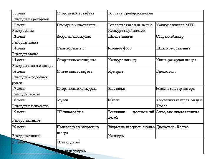 11 день Рекорды из рекордов 12 день Рекорд кино 13 день Рекорды танца 14