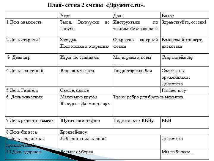 План сетка в лагерь на 21 день для вожатого утро день вечер