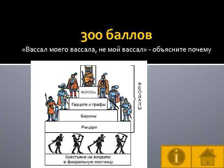 300 баллов «Вассал моего вассала, не мой вассал» - объясните почему 