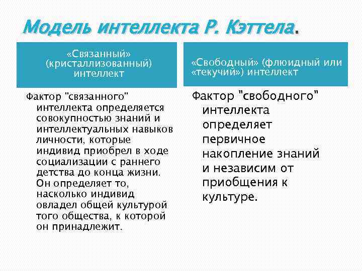 Модель интеллекта Р. Кэттела. «Связанный» (кристаллизованный) интеллект Фактор "связанного" интеллекта определяется совокупностью знаний и