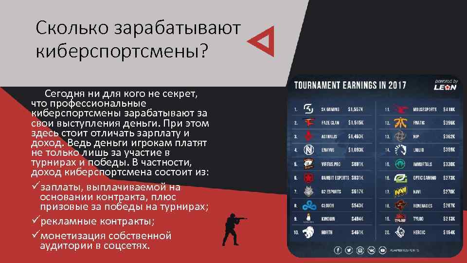 Сколько зарабатывают киберспортсмены? Сегодня ни для кого не секрет, что профессиональные киберспортсмены зарабатывают за