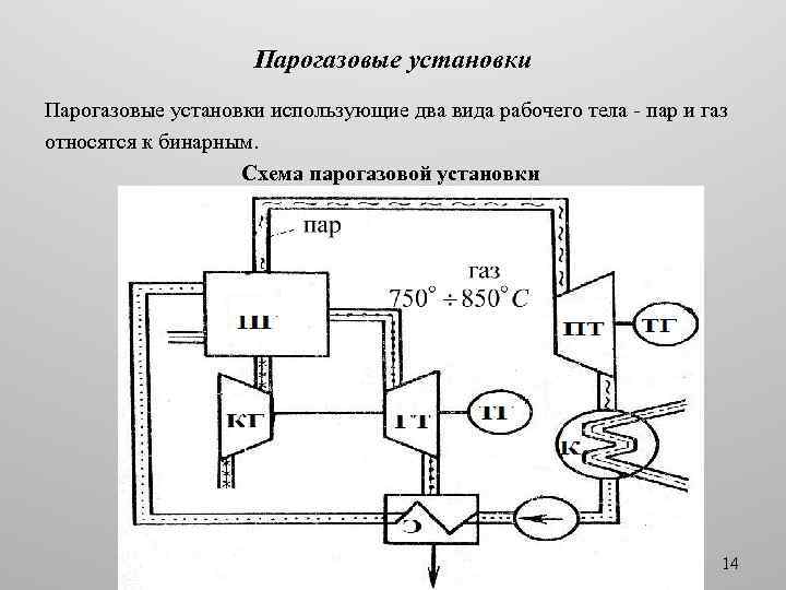 Схема парогазовой установки