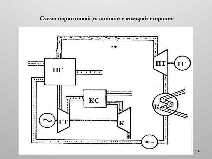 Схема парогазовой установки с камерой сгорания 15 