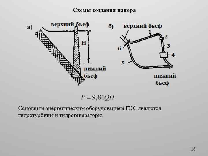 Схемы создания напора Основным энергетическим оборудованием ГЭС являются гидротурбины и гидрогенераторы. 16 