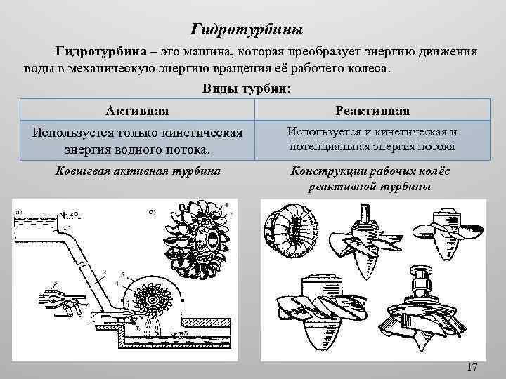 Гидротурбины Гидротурбина – это машина, которая преобразует энергию движения воды в механическую энергию вращения