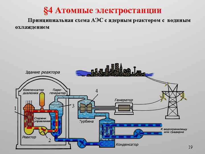 Принципиальная схема аэс