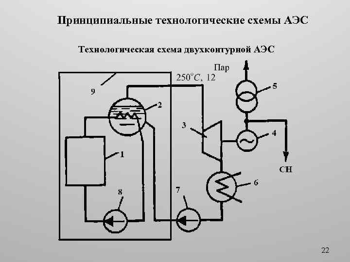 Схема двухконтурной аэс