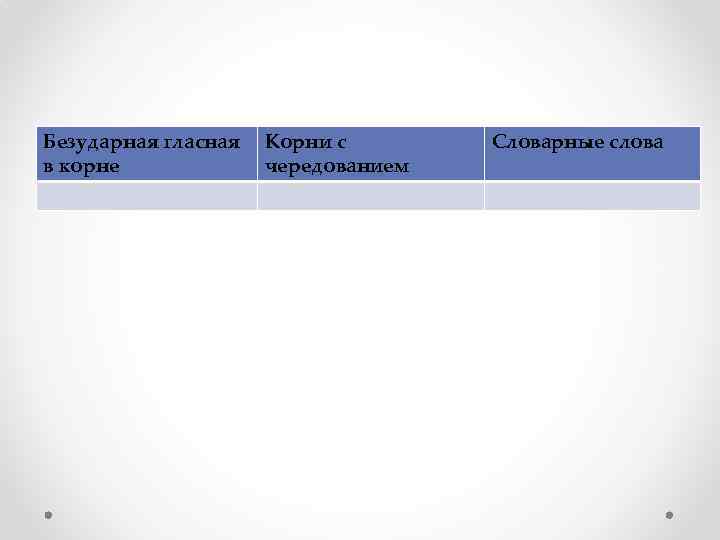 Безударная гласная в корне Корни с чередованием Словарные слова 