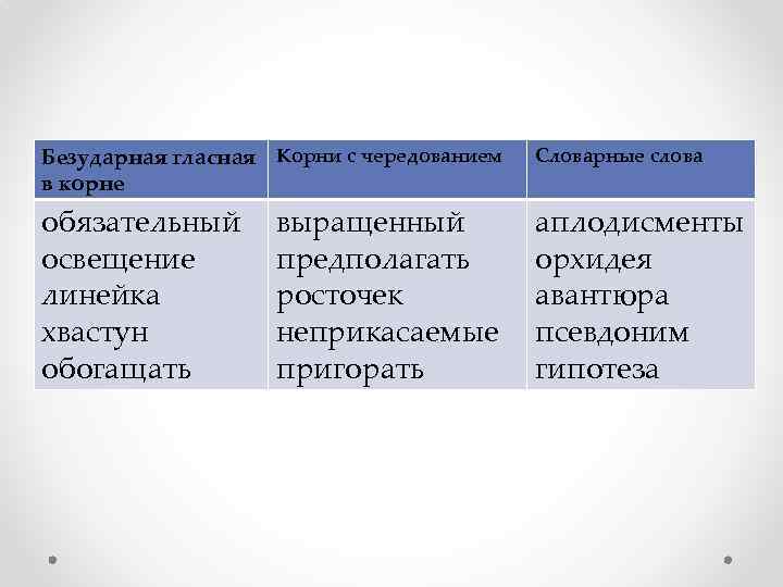 Безударная гласная Корни с чередованием в корне Словарные слова обязательный освещение линейка хвастун обогащать