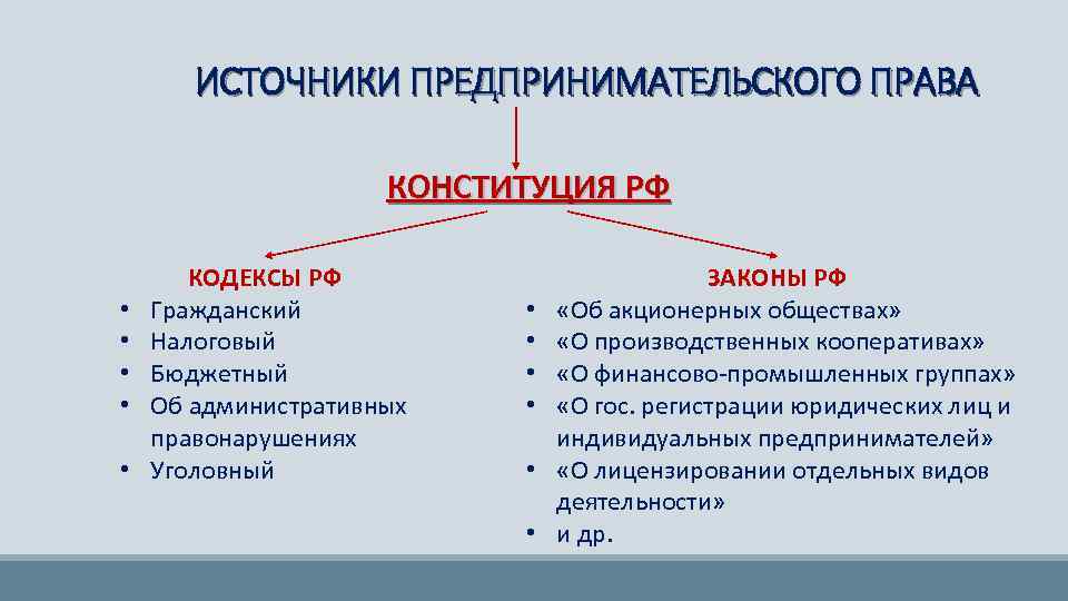 Источники права в рф схема