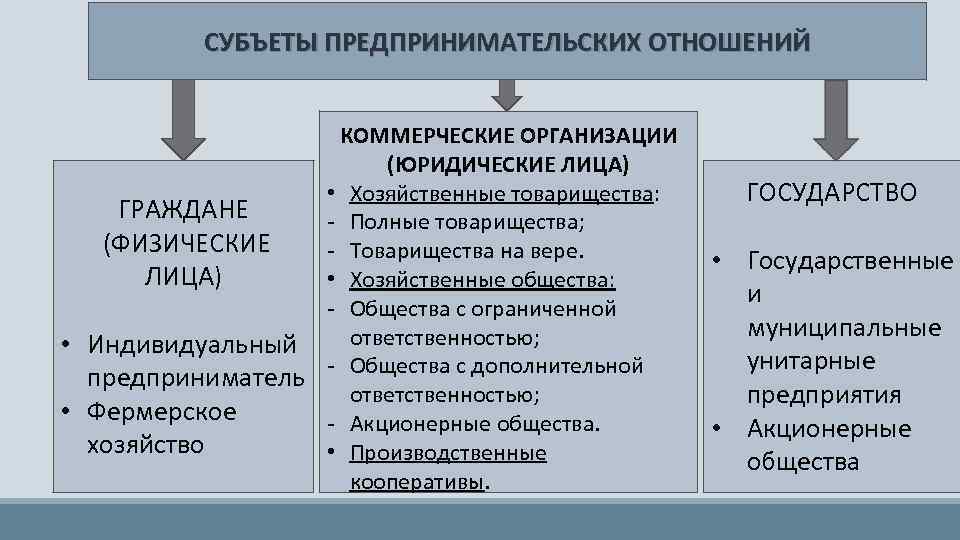 Правовое положение субъектов среднего предпринимательства