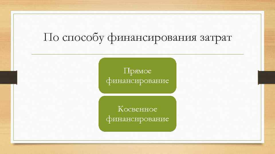 По способу финансирования затрат Прямое финансирование Косвенное финансирование 