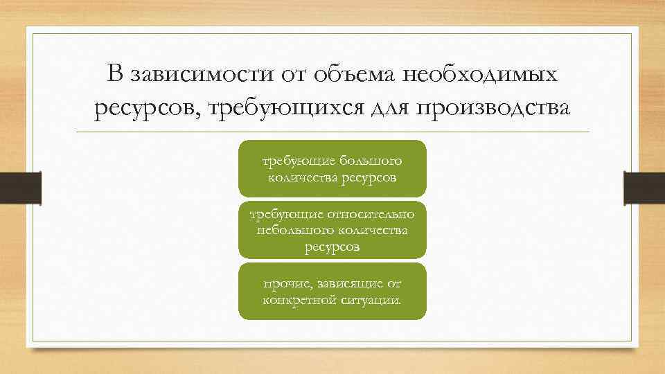 В зависимости от объема необходимых ресурсов, требующихся для производства требующие большого количества ресурсов требующие