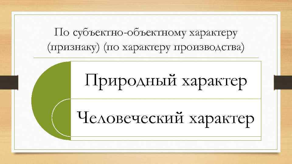 По субъектно-объектному характеру (признаку) (по характеру производства) Природный характер Человеческий характер 