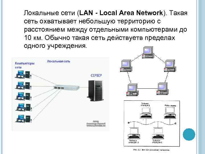 Локальные сети (LAN - Local Area Network). Такая сеть охватывает небольшую территорию с расстоянием