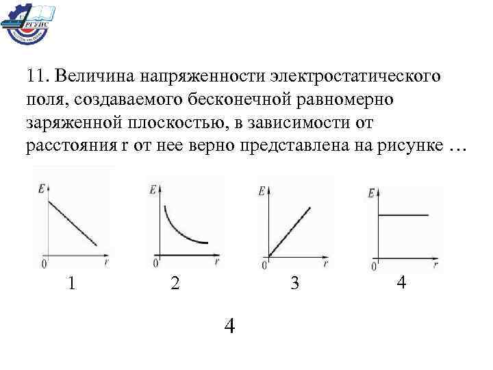 11. Величина напряженности электростатического поля, создаваемого бесконечной равномерно заряженной плоскостью, в зависимости от расстояния