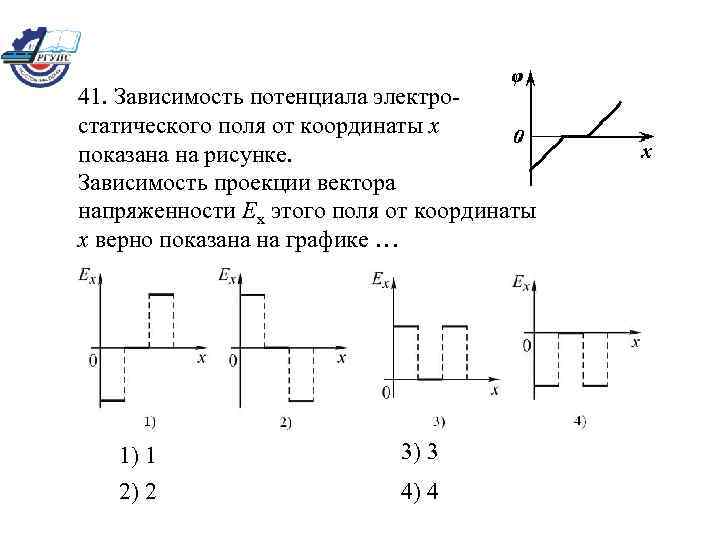 Зависимость потенциала электростатического поля от координаты х показана на рисунке