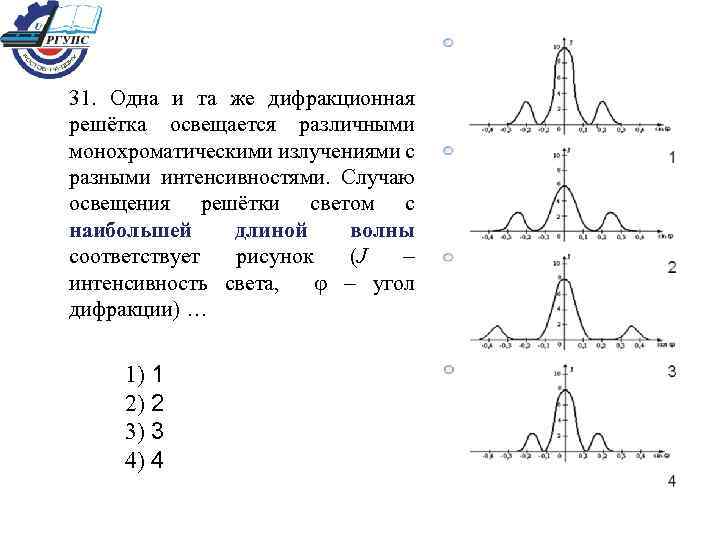 При освещении дифракционной решетки монохроматическим. Имеется 4 решетки с различными постоянными d освещаемые одним и тем же. Дифракционная решетка освещается. Одна и та же дифракционная решетка освещается различными. Зависимость интенсивности от угла дифракции.