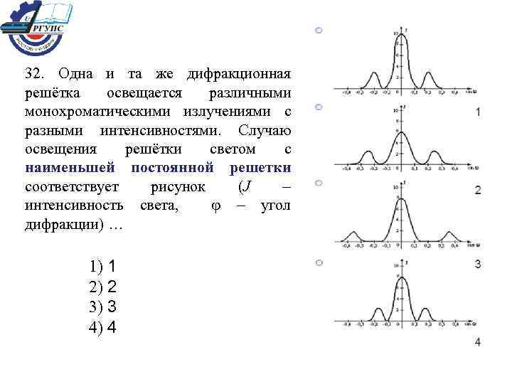 Интенсивность максимумов дифракционной решетки. Дифракционные решетки с разной постоянной. Интенсивность монохроматического излучения. Дифракционные решетки с разными постоянными.