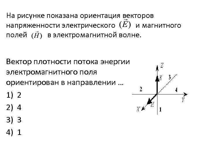 Схема пространственной ориентации векторов электрической и магнитной напряженностей