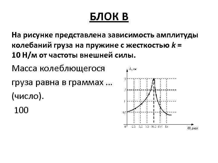 На рисунке представлена зависимость относительной амплитуды колебаний силы тока в катушке