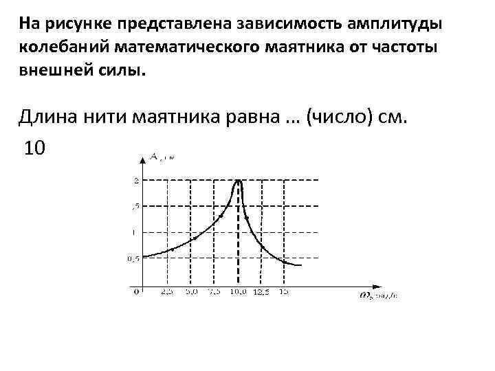 На рисунке показан график колебаний одной из точек струны согласно графику амплитуда колебаний