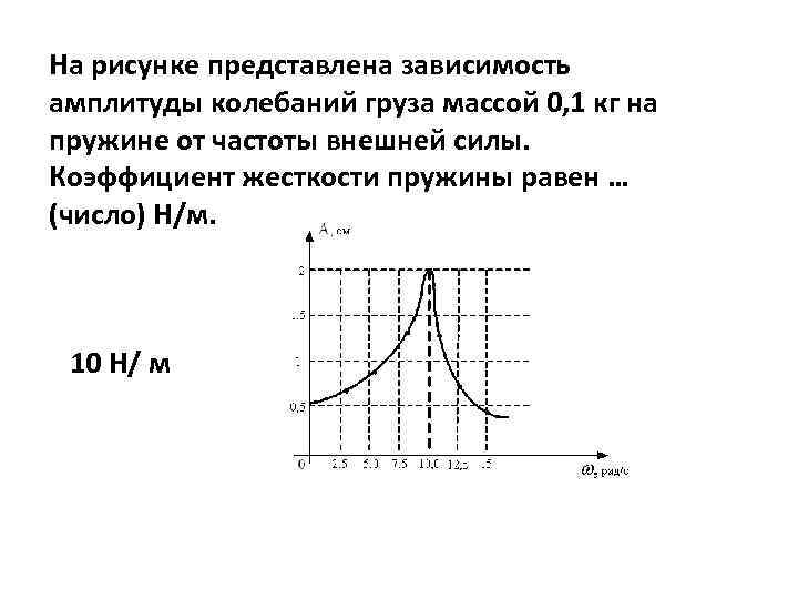 На рисунке изображена резонансная кривая зависимость амплитуды установившихся колебаний