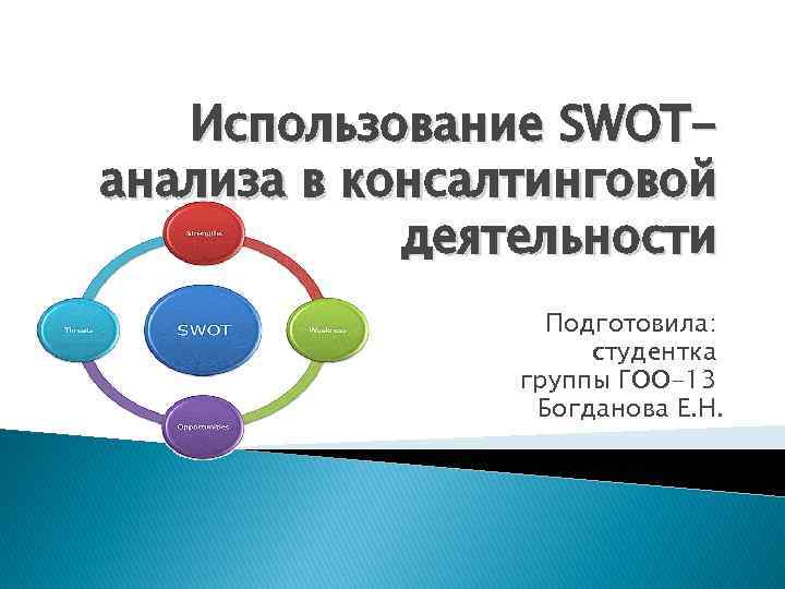 Использование SWOTанализа в консалтинговой деятельности Подготовила: студентка группы ГОО-13 Богданова Е. Н. 