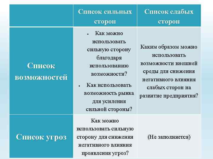 Список сильных сторон Список слабых сторон Как можно использовать сильную сторону благодаря использованию возможности?