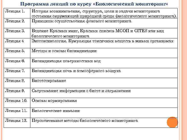 Программа лекций по курсу «Биологический мониторинг» Лекция 1. Лекция 2. Лекция 3. История возникновения,